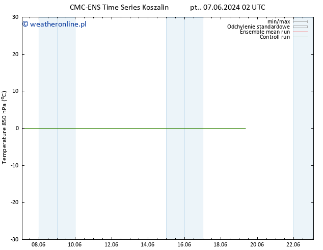 Temp. 850 hPa CMC TS so. 08.06.2024 08 UTC