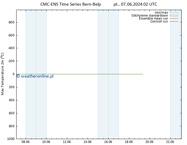 Max. Temperatura (2m) CMC TS śro. 12.06.2024 20 UTC