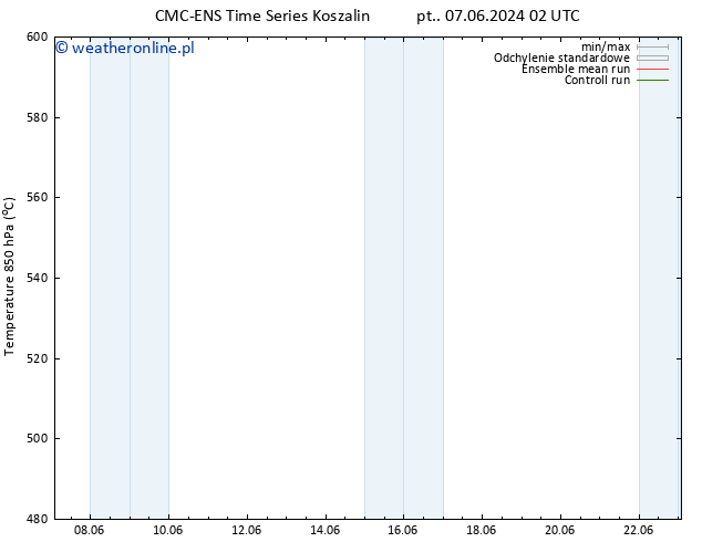 Height 500 hPa CMC TS so. 15.06.2024 02 UTC