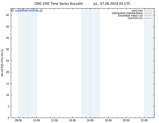 wiatr 925 hPa CMC TS nie. 09.06.2024 09 UTC