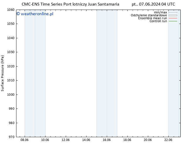 ciśnienie CMC TS nie. 09.06.2024 10 UTC