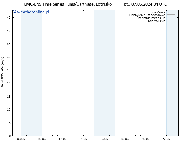 wiatr 925 hPa CMC TS pon. 10.06.2024 04 UTC