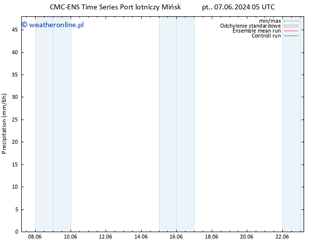 opad CMC TS wto. 18.06.2024 17 UTC