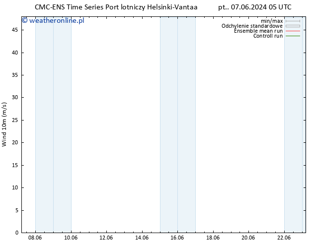 wiatr 10 m CMC TS śro. 12.06.2024 23 UTC