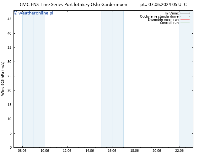 wiatr 925 hPa CMC TS so. 15.06.2024 17 UTC