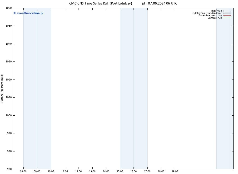 ciśnienie CMC TS czw. 13.06.2024 06 UTC