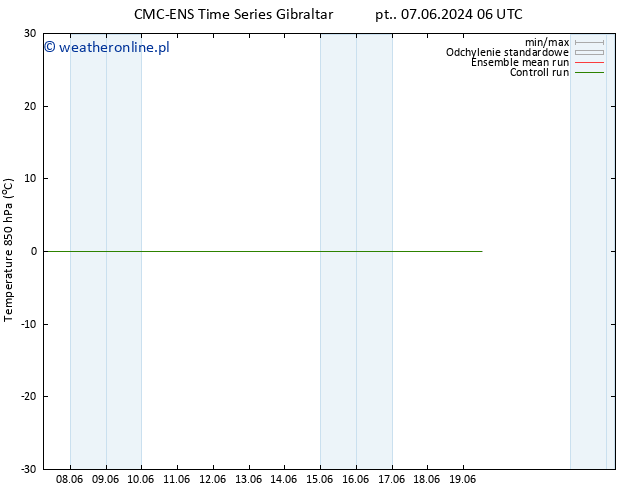 Temp. 850 hPa CMC TS nie. 09.06.2024 00 UTC