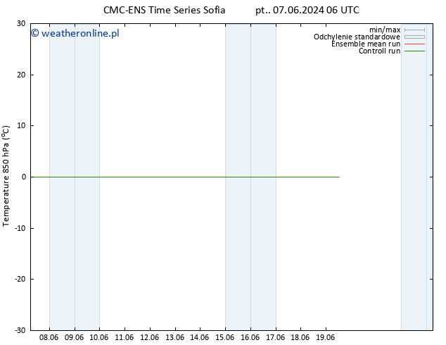 Temp. 850 hPa CMC TS pon. 10.06.2024 00 UTC