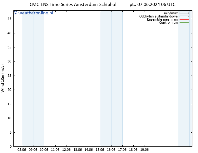 wiatr 10 m CMC TS śro. 12.06.2024 00 UTC