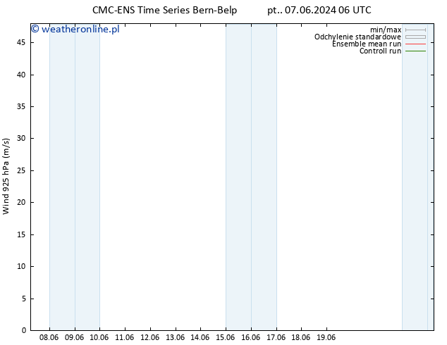 wiatr 925 hPa CMC TS śro. 12.06.2024 00 UTC