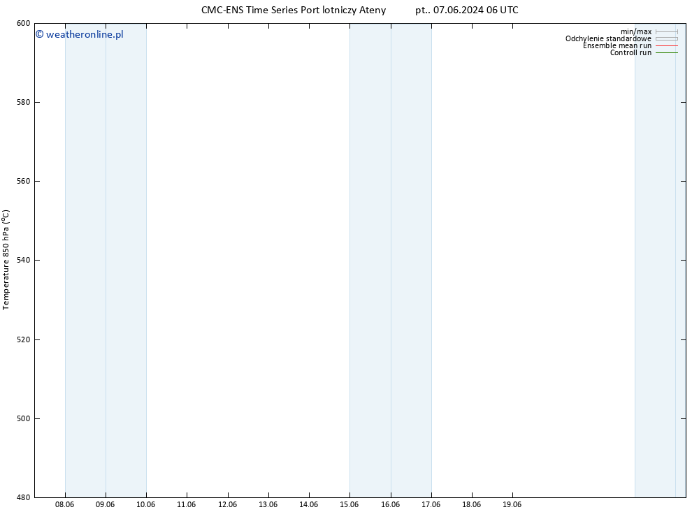Height 500 hPa CMC TS wto. 11.06.2024 18 UTC
