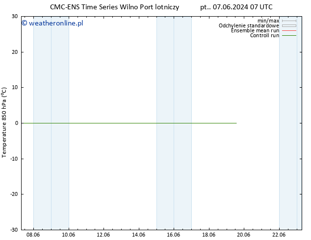 Temp. 850 hPa CMC TS nie. 09.06.2024 01 UTC