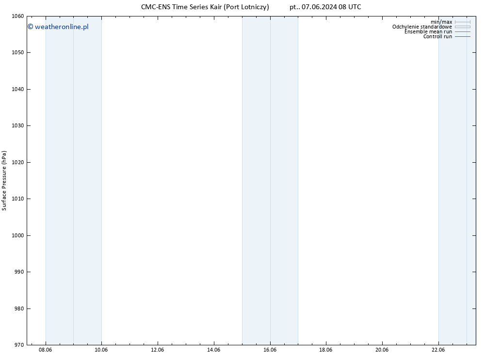 ciśnienie CMC TS wto. 18.06.2024 08 UTC