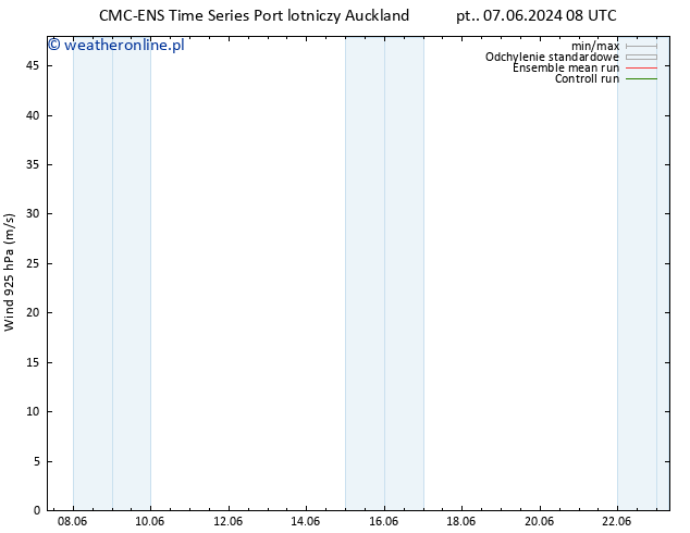 wiatr 925 hPa CMC TS nie. 09.06.2024 14 UTC