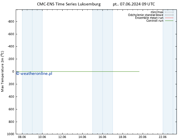 Max. Temperatura (2m) CMC TS wto. 11.06.2024 15 UTC