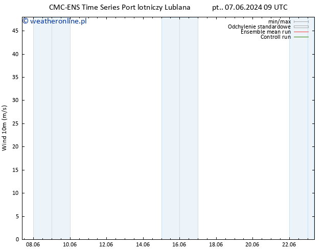 wiatr 10 m CMC TS śro. 12.06.2024 03 UTC