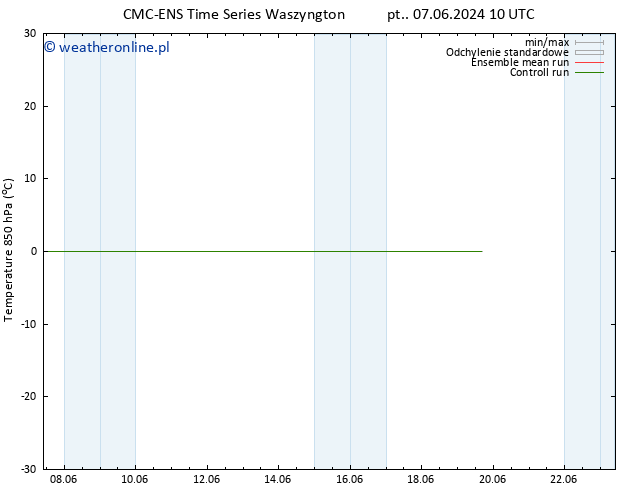 Temp. 850 hPa CMC TS pt. 07.06.2024 16 UTC