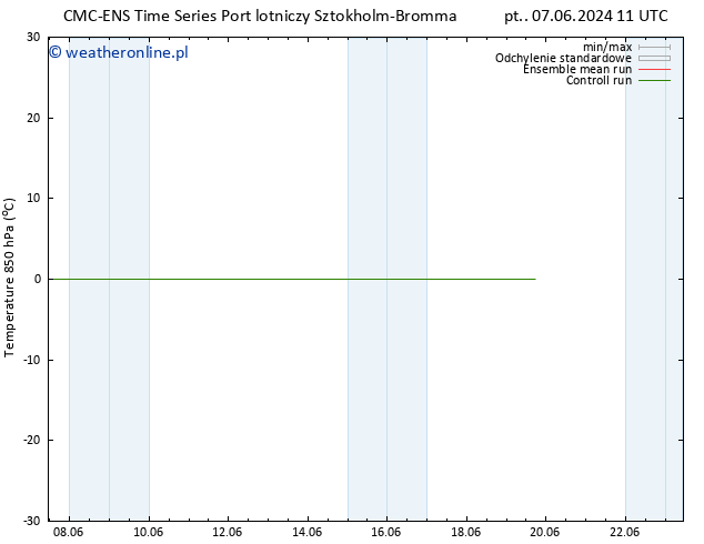 Temp. 850 hPa CMC TS so. 08.06.2024 23 UTC