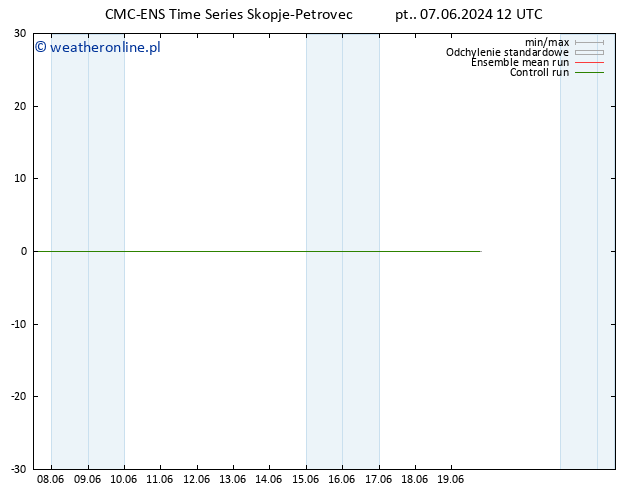 wiatr 10 m CMC TS so. 08.06.2024 12 UTC