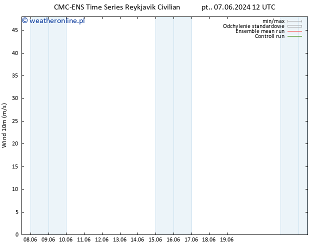 wiatr 10 m CMC TS pt. 07.06.2024 12 UTC