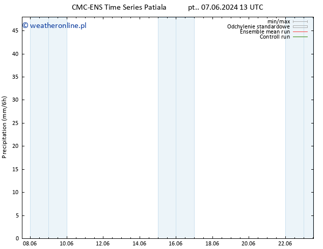 opad CMC TS pon. 10.06.2024 13 UTC