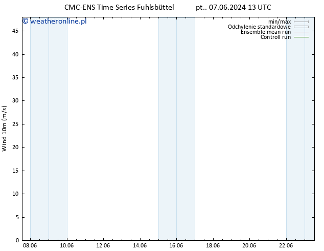 wiatr 10 m CMC TS pt. 07.06.2024 13 UTC