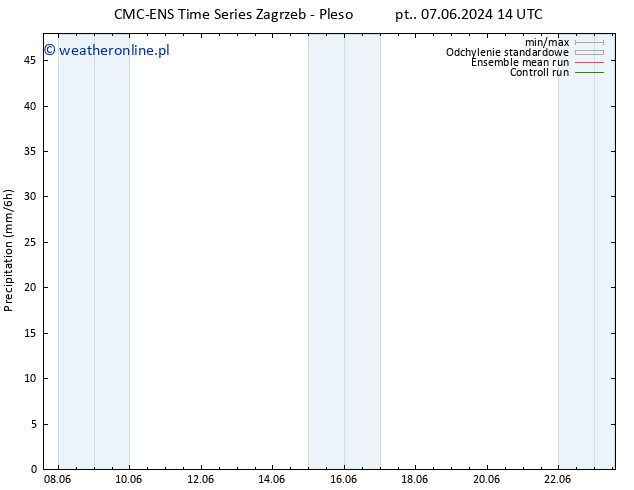 opad CMC TS pt. 07.06.2024 14 UTC