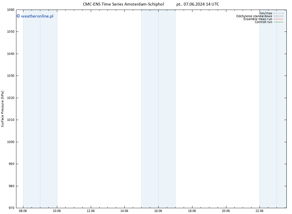 ciśnienie CMC TS pon. 10.06.2024 08 UTC