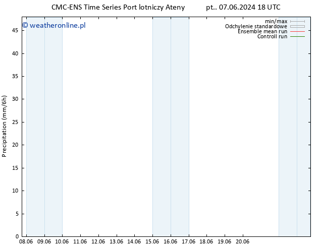 opad CMC TS pt. 07.06.2024 18 UTC