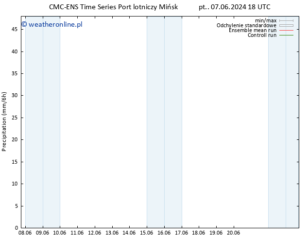 opad CMC TS pon. 10.06.2024 18 UTC