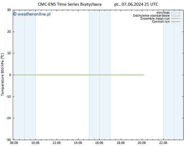 Temp. 850 hPa CMC TS pt. 07.06.2024 21 UTC