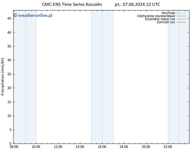 opad CMC TS nie. 09.06.2024 10 UTC