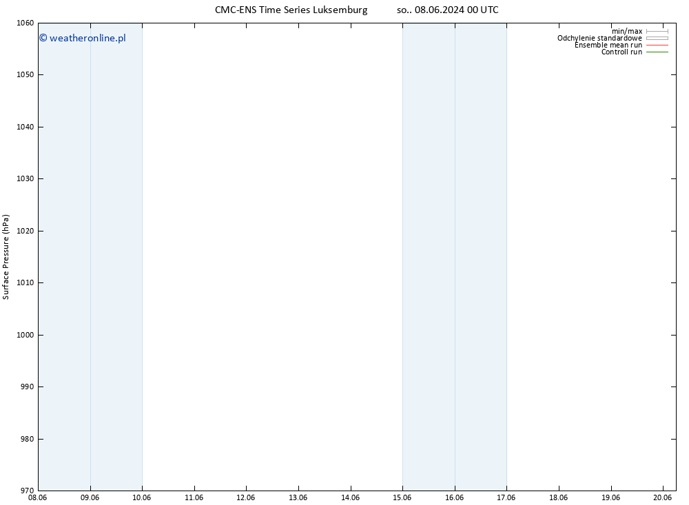 ciśnienie CMC TS nie. 09.06.2024 06 UTC