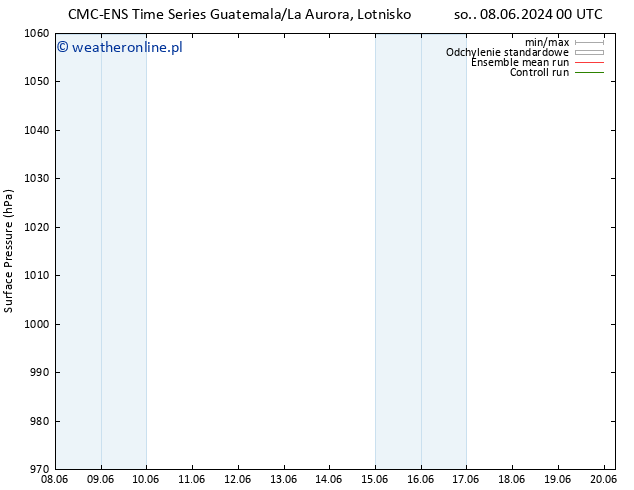 ciśnienie CMC TS so. 08.06.2024 12 UTC