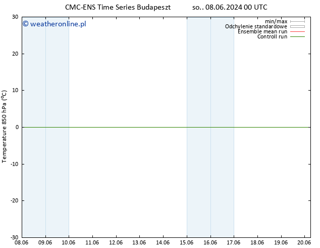 Temp. 850 hPa CMC TS so. 08.06.2024 00 UTC