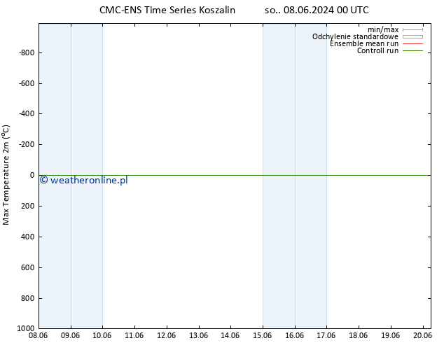 Max. Temperatura (2m) CMC TS so. 15.06.2024 00 UTC