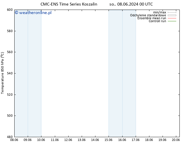 Height 500 hPa CMC TS nie. 09.06.2024 12 UTC