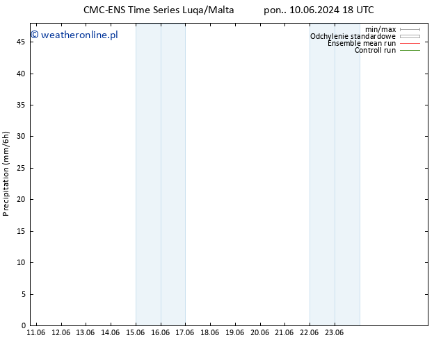 opad CMC TS wto. 11.06.2024 18 UTC