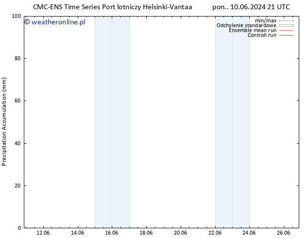 Precipitation accum. CMC TS nie. 23.06.2024 03 UTC
