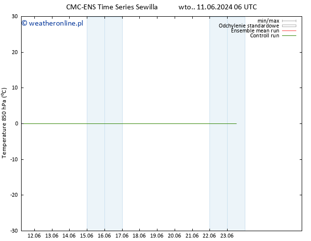 Temp. 850 hPa CMC TS wto. 11.06.2024 06 UTC