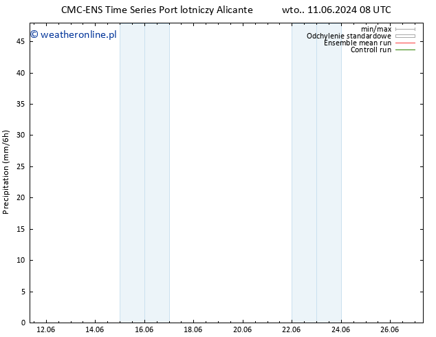 opad CMC TS wto. 11.06.2024 20 UTC