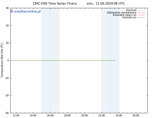 Temp. 850 hPa CMC TS pt. 14.06.2024 08 UTC