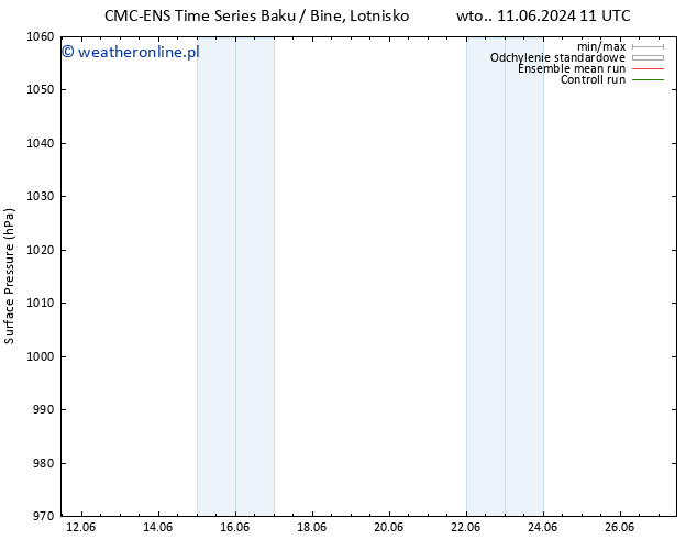 ciśnienie CMC TS czw. 20.06.2024 23 UTC