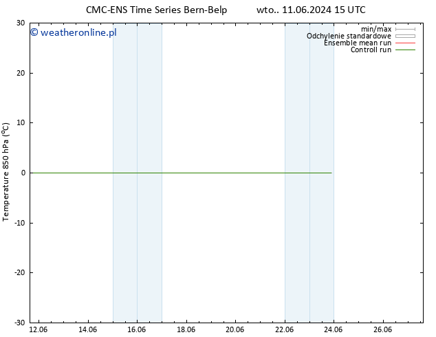 Temp. 850 hPa CMC TS nie. 23.06.2024 21 UTC