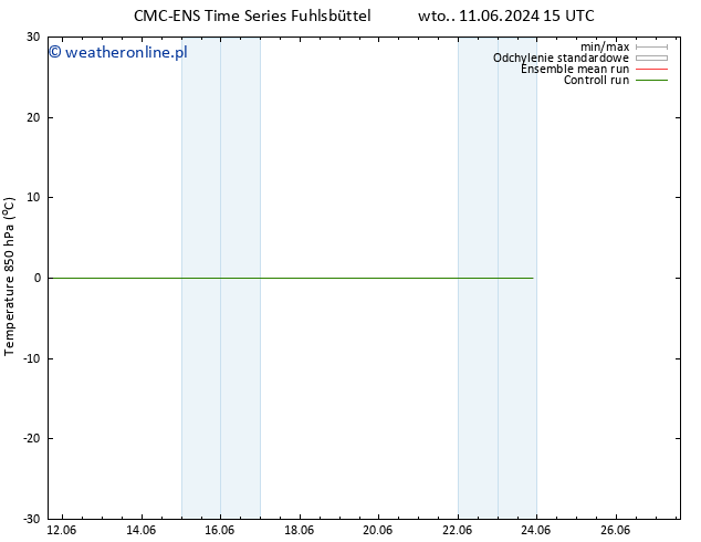 Temp. 850 hPa CMC TS pt. 14.06.2024 15 UTC