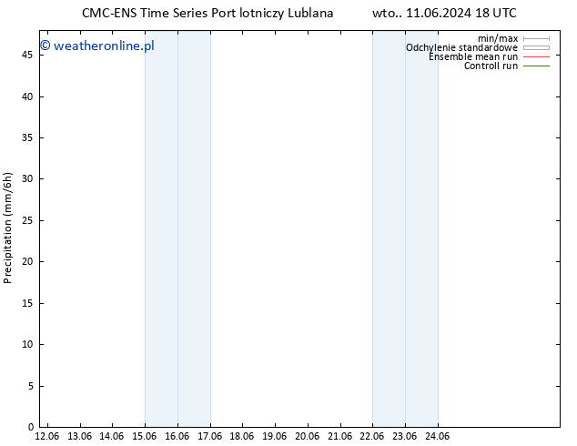 opad CMC TS nie. 23.06.2024 18 UTC