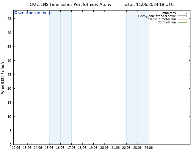 wiatr 925 hPa CMC TS pt. 14.06.2024 18 UTC
