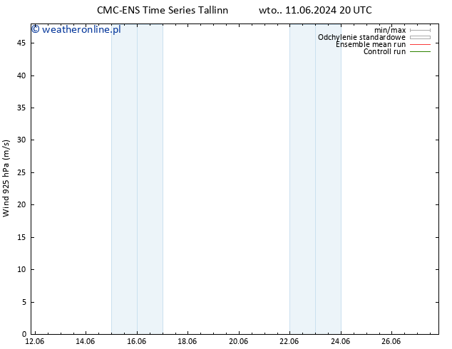 wiatr 925 hPa CMC TS wto. 18.06.2024 08 UTC