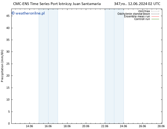 opad CMC TS śro. 12.06.2024 14 UTC