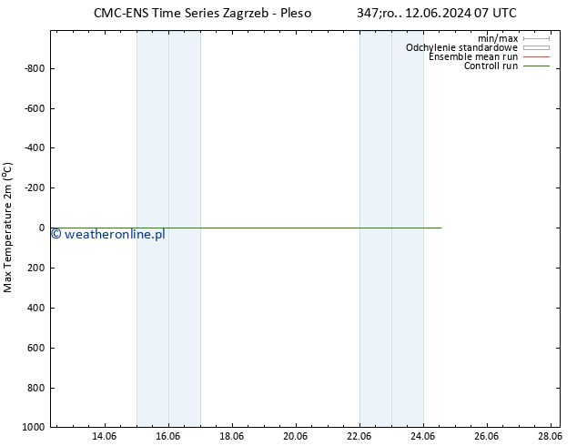 Max. Temperatura (2m) CMC TS czw. 13.06.2024 19 UTC